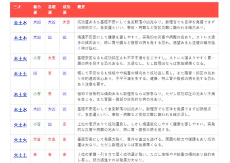 水木土 三才|三才【水木土】の運勢 